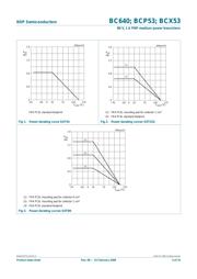 BCP53-16 datasheet.datasheet_page 5