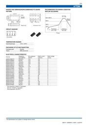 MZA2010D680C datasheet.datasheet_page 2