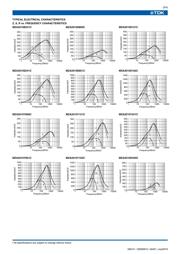 MZA2010D680C datasheet.datasheet_page 3