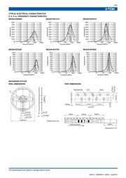 MZA2010D680C datasheet.datasheet_page 4