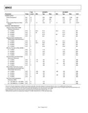 AD9432BSVZ-105 datasheet.datasheet_page 4