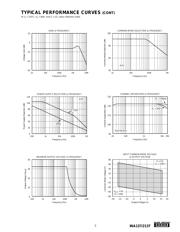 INA2137UA datasheet.datasheet_page 5