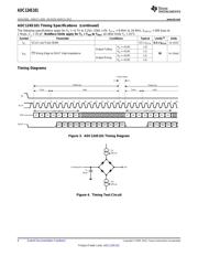 ADC124S101CIMM datasheet.datasheet_page 6