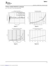 TMP411CDR 数据规格书 5