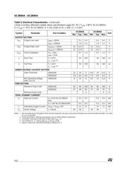 UC3844AN datasheet.datasheet_page 4