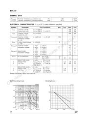 BUL310 datasheet.datasheet_page 2