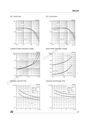 BUL310 datasheet.datasheet_page 3