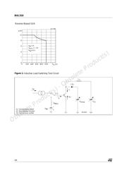 BUL310 datasheet.datasheet_page 4