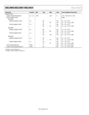 ADCLK905BCPZ-R7/BKN datasheet.datasheet_page 4