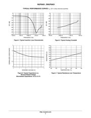 NUF6401MNT1G datasheet.datasheet_page 3