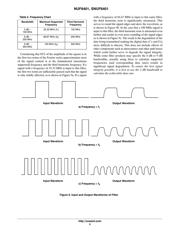 NUF6401MNT1G datasheet.datasheet_page 5