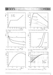 IXTN36N50 datasheet.datasheet_page 4