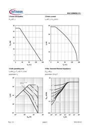 BSC120N03LS datasheet.datasheet_page 4