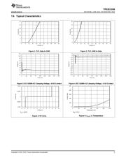 TPD2E2U06 datasheet.datasheet_page 5