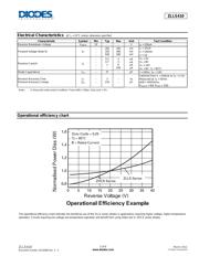 ZLLS350TA datasheet.datasheet_page 3