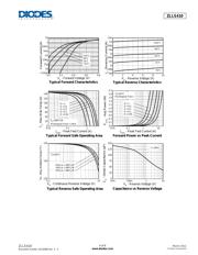 ZLLS350TA datasheet.datasheet_page 4
