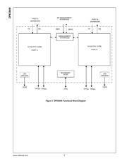 DP83849IVS-EVK/NOPB datasheet.datasheet_page 3