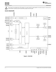 DAC3154 datasheet.datasheet_page 2