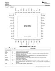 DAC3154 datasheet.datasheet_page 4