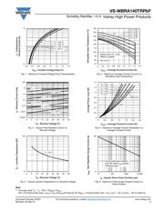 MBRA140TRPBF datasheet.datasheet_page 3