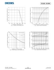 RGF1M datasheet.datasheet_page 3