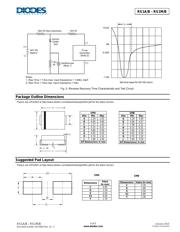 RGF1M datasheet.datasheet_page 4