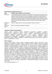 BFR740L3RH datasheet.datasheet_page 3