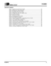 CS4202-JQZ datasheet.datasheet_page 5