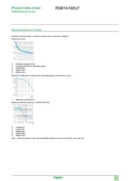 RSB1A160U7 datasheet.datasheet_page 5