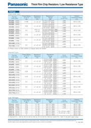 ERJ-1TRQF1R1V datasheet.datasheet_page 3