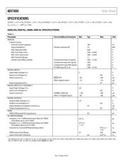 ADV7604 datasheet.datasheet_page 4