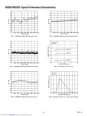 AD5543 datasheet.datasheet_page 4