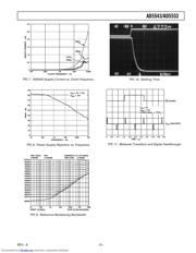 AD5543 datasheet.datasheet_page 5