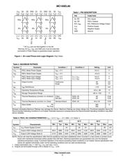 MC100EL90DWG datasheet.datasheet_page 2