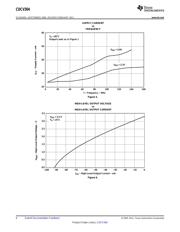 CDCV304PWG4 datasheet.datasheet_page 6