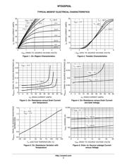 NTD25P03LG datasheet.datasheet_page 4