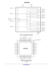 NB3L208KMNGEVB 数据规格书 2