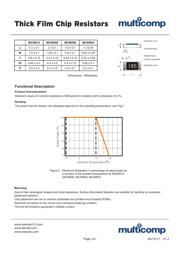 MCWR08X1001FTL datasheet.datasheet_page 2