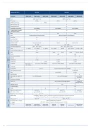 XMC4400F100K512AB 数据规格书 6