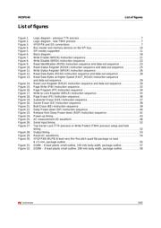 M25PE40-VMW6TP datasheet.datasheet_page 5