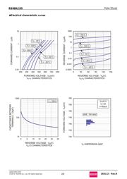 RB068L150TE25 datasheet.datasheet_page 2