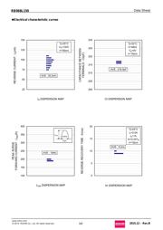 RB068L150TE25 datasheet.datasheet_page 3