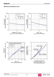 RB068L150TE25 datasheet.datasheet_page 4