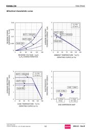 RB068L150TE25 datasheet.datasheet_page 5