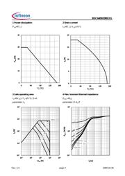 BSC440N10NS3GATMA1 datasheet.datasheet_page 4