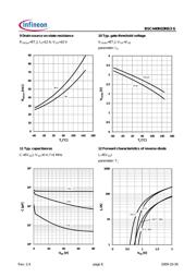 BSC440N10NS3GATMA1 datasheet.datasheet_page 6