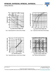 IRFBE30LPBF datasheet.datasheet_page 4