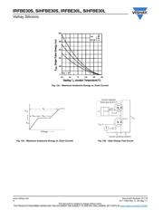 IRFBE30LPBF datasheet.datasheet_page 6