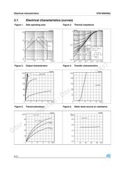 STB100NH02LT4 datasheet.datasheet_page 6