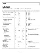 AD7191BRUZ datasheet.datasheet_page 4